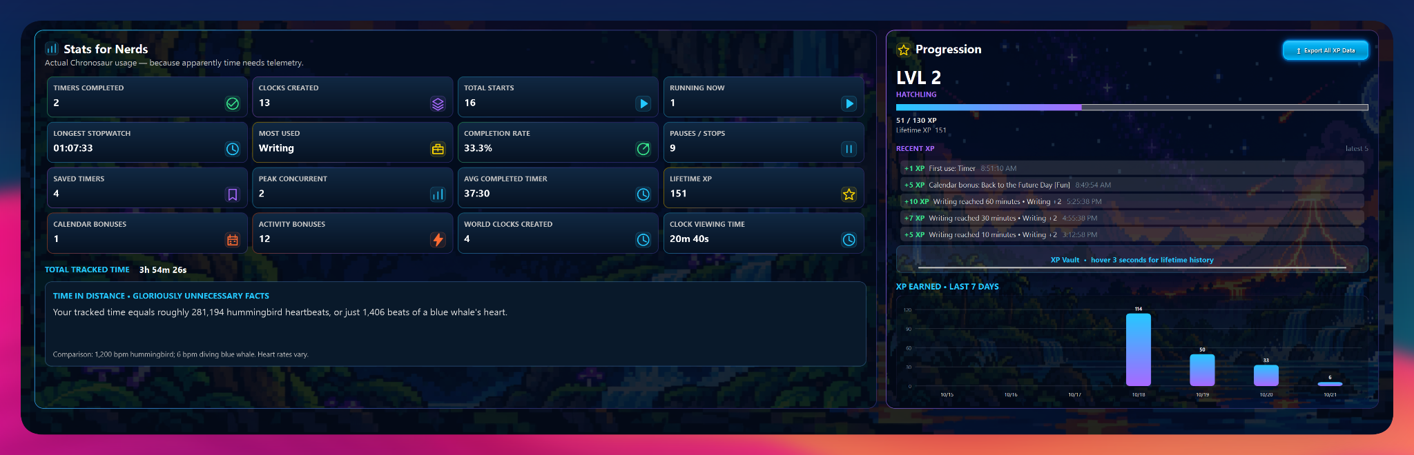 Chronosaur statistics and progression dashboard